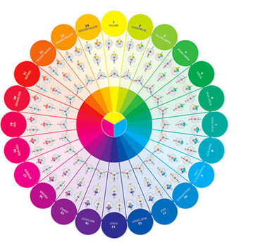 Essential Color Wheel joen-wolfrom-color-tools